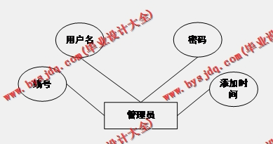 基于Vue的游戏论坛的设计与实现
