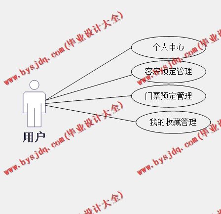 基于SSM的双月湾亲子高端酒店网站的设计与实现