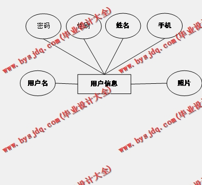 基于SpringBoot+SSM的个人博客的设计与实现