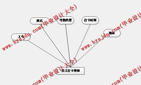 基于SSM的艺诚美容美发会员管理系统的设计与实现