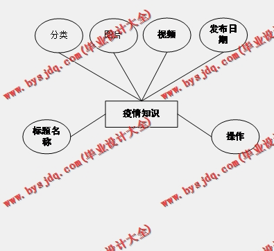 基于SpringBoot+SSM的校园疫情防控系统的设计与实现
