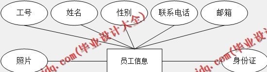 基于Vue的网上办公自动化系统的设计的设计与实现