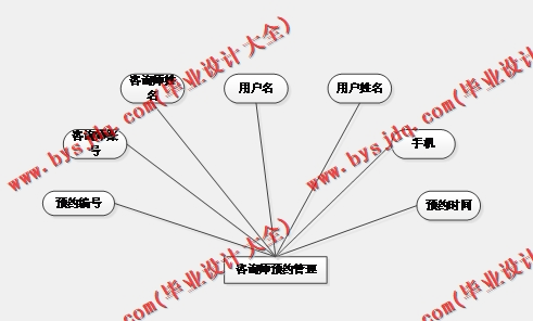 基于SpringBoot+SSM的心灵治愈交流平台的设计与实现