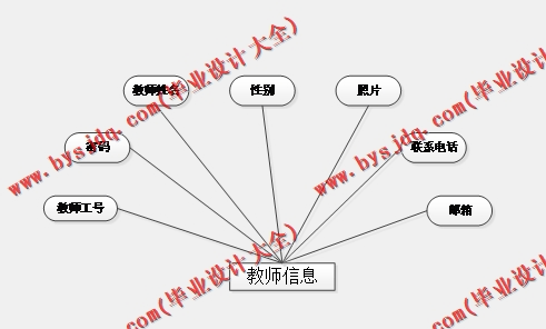 基于SpringBoot+SSM的教师人事档案管理系统的设计的设计与实现