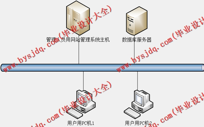 基于Vue的汽车维修管理系统的设计的设计与实现