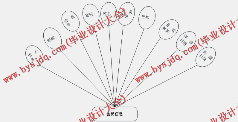 基于Vue的音乐网站的设计与实现