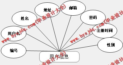基于SpringBoot+SSM的社区维修系统的设计的设计与实现