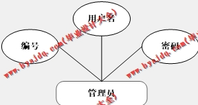基于Vue的药源药品商城保健品购物网站的设计与实现