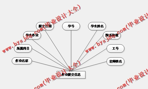 基于Vue的网络作业提交与批改系统的设计与实现