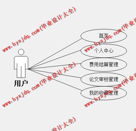 基于SpringBoot+SSM的学生毕业离校系统的设计的设计与实现