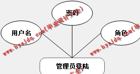 基于Vue的房屋租赁系统的设计与实现