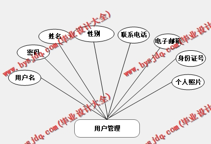 基于SSM的双月湾亲子高端酒店网站的设计与实现