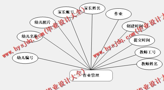 基于Vue的幼儿园管理系统的设计与实现