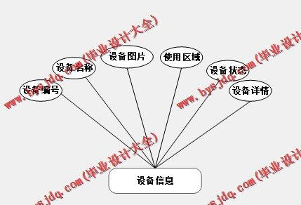 基于SSM的双月湾亲子高端酒店网站的设计与实现