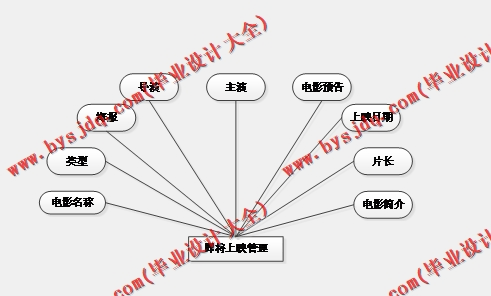 基于Vue的影院在线售票系统的设计的设计与实现
