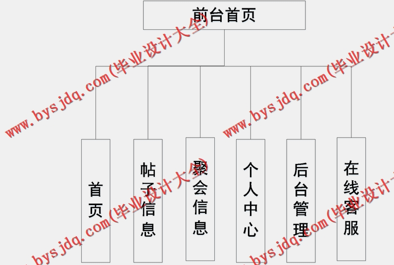 基于SpringBoot+SSM的交流互动坛论的设计与实现