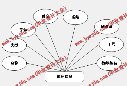 基于SpringBoot+SSM的体质测试数据分析及可视化设计的设计的设计与实现