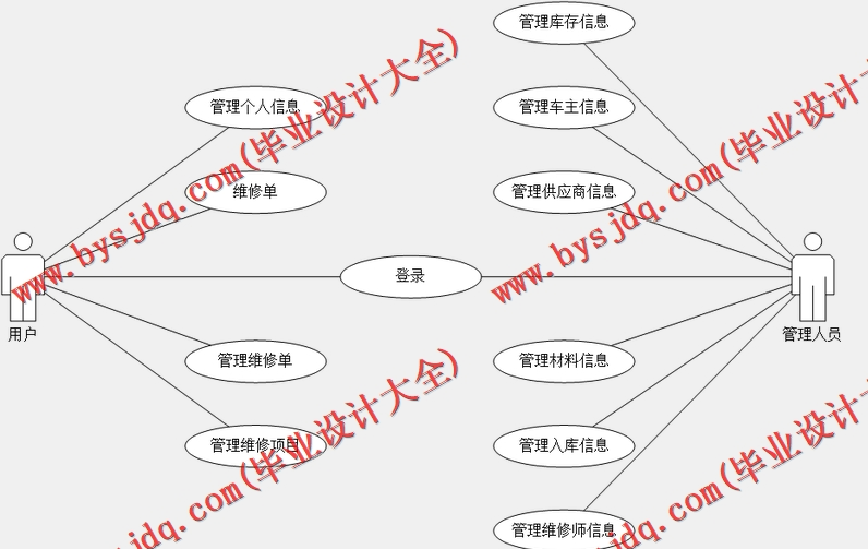 基于Vue的汽车维修管理系统的设计的设计与实现