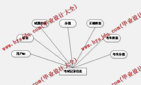 基于SpringBoot+SSM的线上教学网站的设计与实现