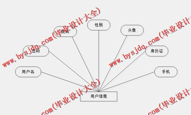 基于SpringBoot+SSM的火车订票系统的设计与实现
