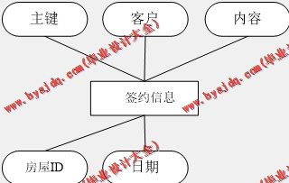 基于SpringCloud+Vue的房产销售平台的设计与实现