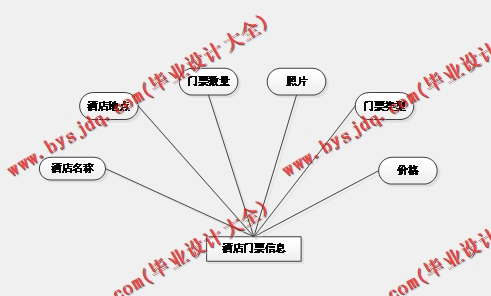 基于SSM的玩转保定旅游平台的设计与实现