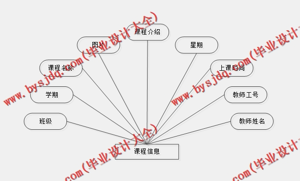 基于SSM的学生综合考评管理系统的设计与实现