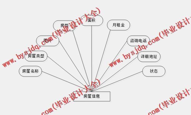 基于Vue的智慧社区管理系统的设计的设计与实现