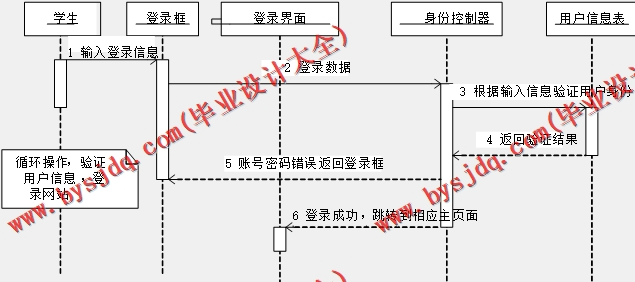 基于Vue的学生寝室宿舍卫生评比管理系统的设计的设计与实现