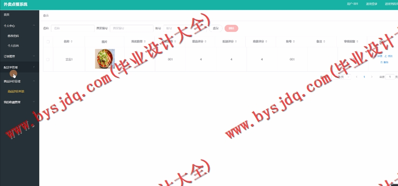 基于SpringBoot+SSM的外卖点餐系统的设计与实现