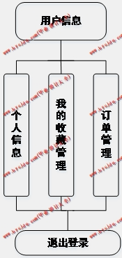 基于Vue的药源药品商城保健品购物网站的设计与实现