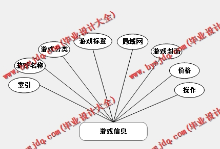 基于Vue的游戏交易商城的设计与实现