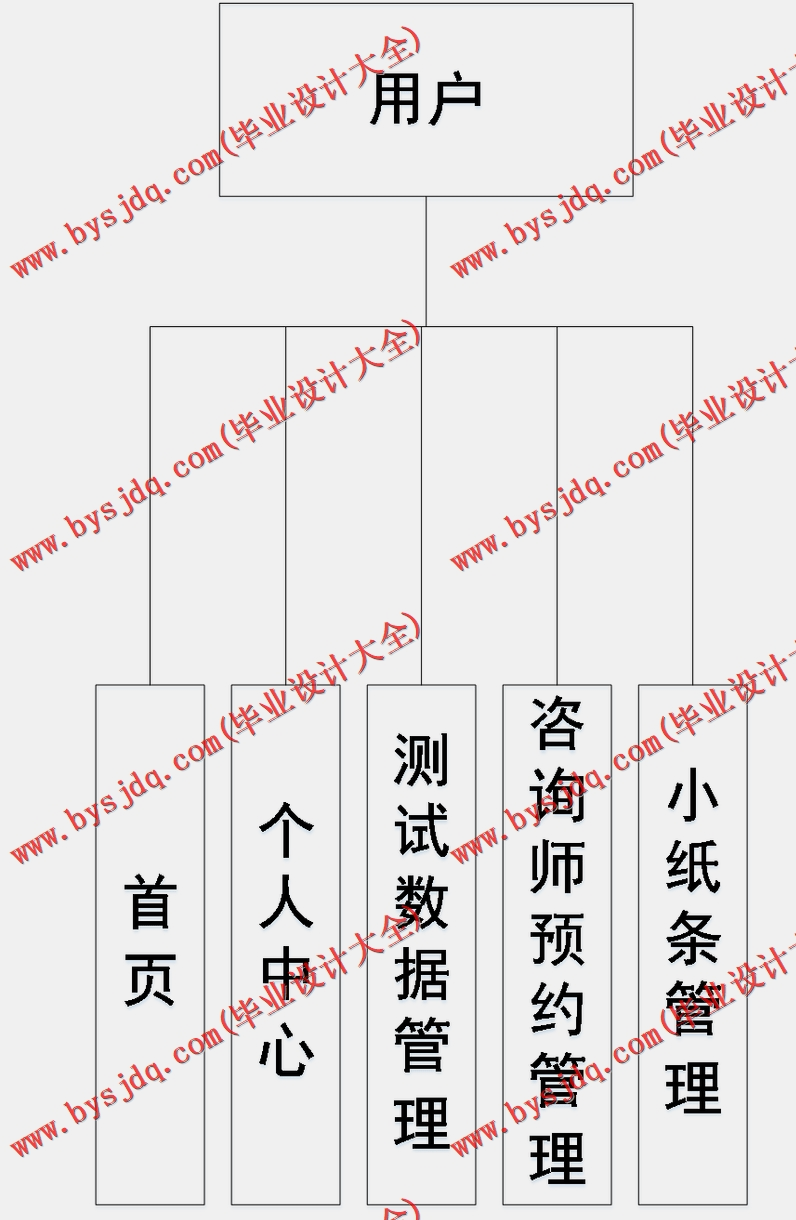 基于SpringBoot+SSM的心灵治愈交流平台的设计与实现