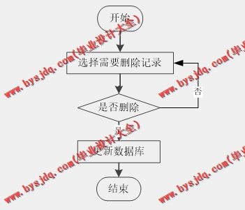 基于Vue的幼儿园管理系统的设计与实现