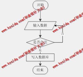 基于SpringBoot+SSM的大学生社团活动平台的设计与实现