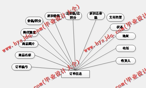基于Vue的企业个性化展示网站的设计的设计与实现