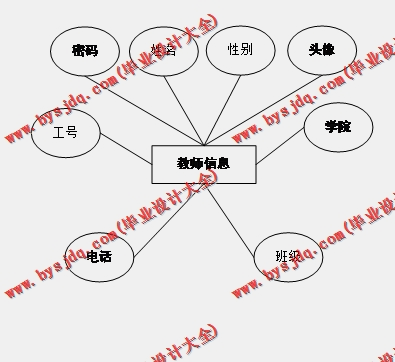基于SpringBoot+SSM的在线答疑系统的设计与实现