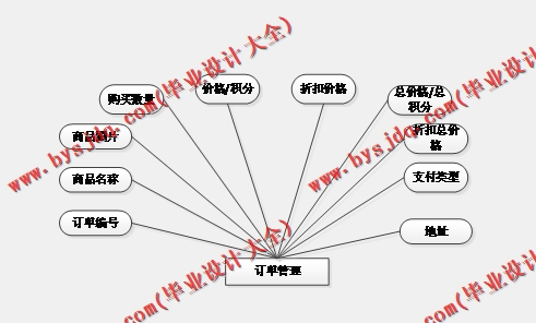 基于Vue的影院在线售票系统的设计的设计与实现
