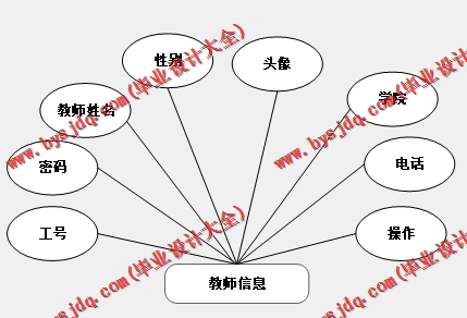 基于SpringBoot+SSM的体质测试数据分析及可视化设计的设计的设计与实现