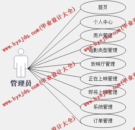基于Vue的影院在线售票系统的设计的设计与实现