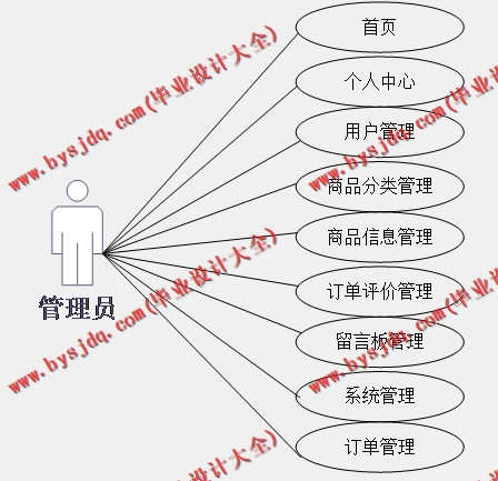 基于Vue的企业产品销售管理系统的设计的设计与实现