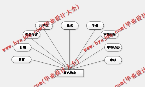 基于SpringBoot+SSM的交流互动坛论的设计与实现