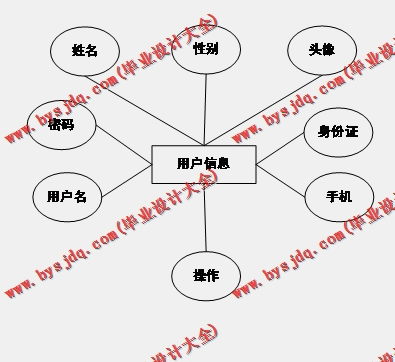 基于Vue的中国风音乐网站的设计与实现