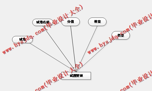基于Vue的数字图像处理知识训练教学网站的设计与实现