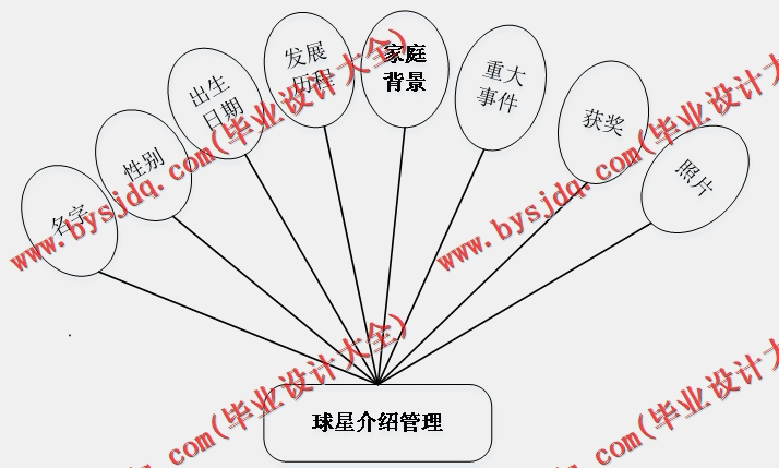 基于SSM的足球赛会网的设计的设计与实现