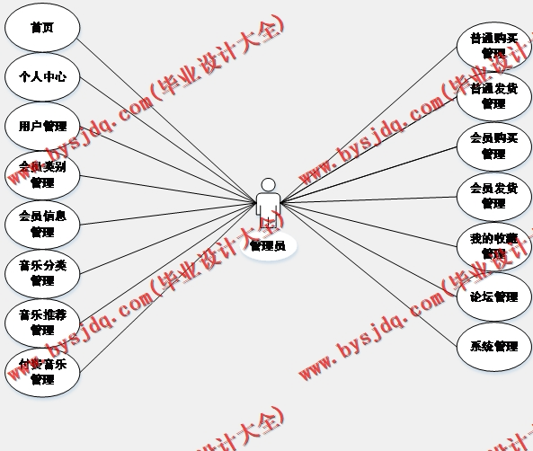 基于Vue的音乐网站的设计与实现
