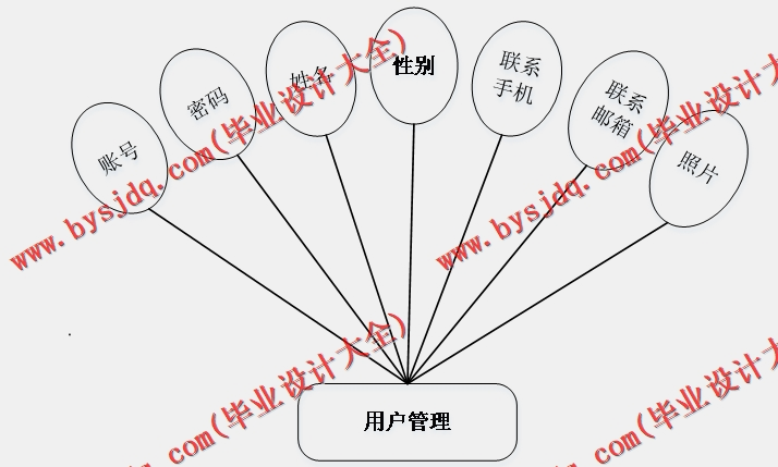 基于SSM的足球赛会网的设计的设计与实现