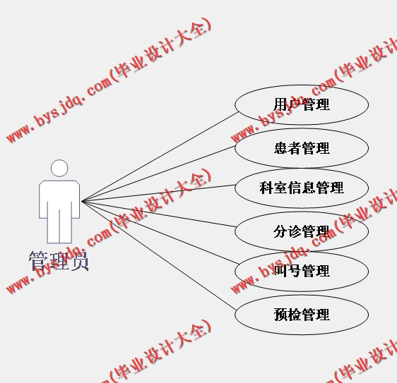 基于Vue的医院分诊系统的设计的设计与实现