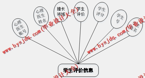 基于SSM的高校学生心理健康咨询预约系统的设计与实现