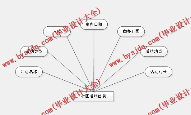 基于SpringBoot+SSM的大学生社团活动平台的设计与实现